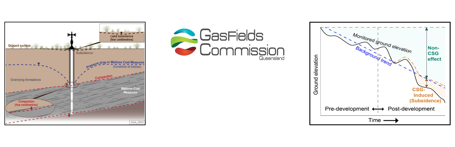 Research-into-subsidence-across-Queensland-gas-regions