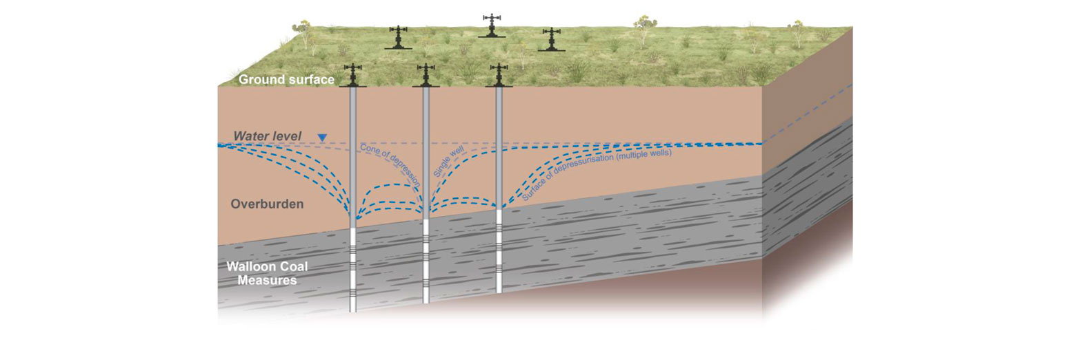 Commences-Key-Subsidence-Research-Project_Apr2022